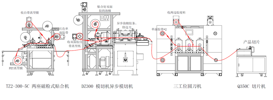 工艺流程图.jpg